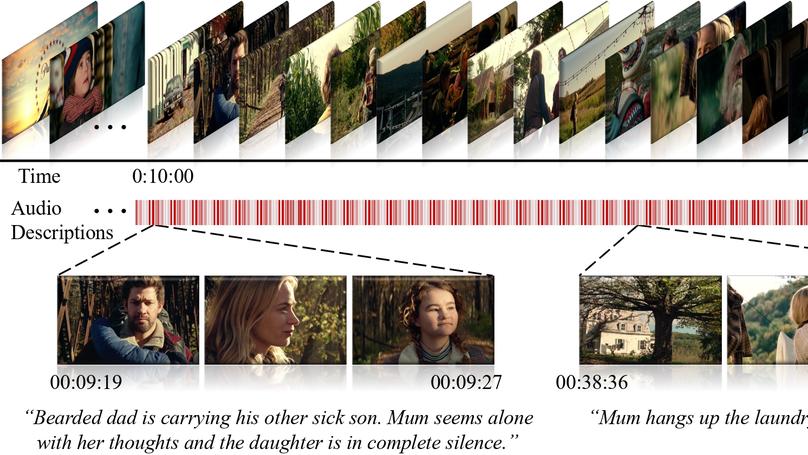 MAD: A Scalable Dataset for Language Grounding in Videos from Movie Audio Descriptions