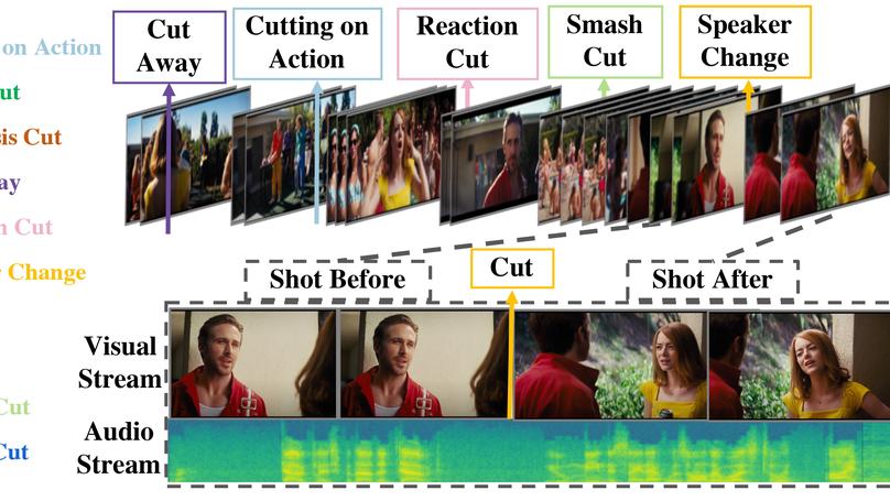 MovieCuts: A New Dataset and Benchmark for Cut Type Recognition